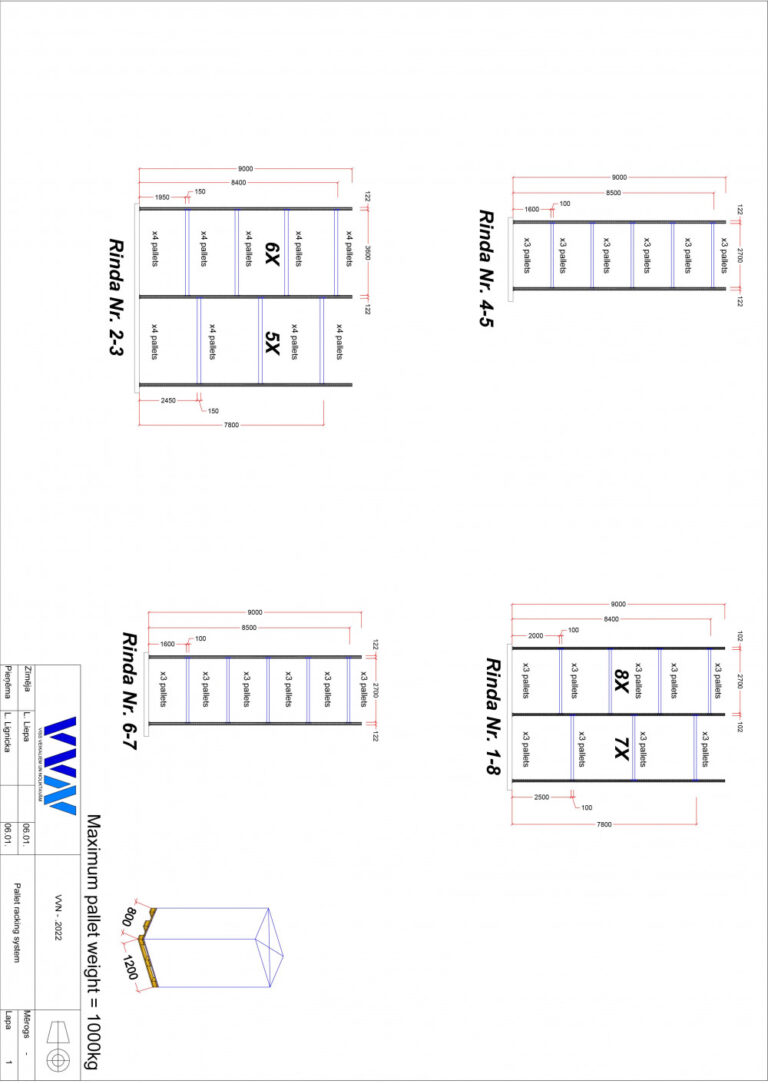 KESKO SENUKAI LATVIA", DELIVERY AND ASSEMBLY OF PALLET SHELVES